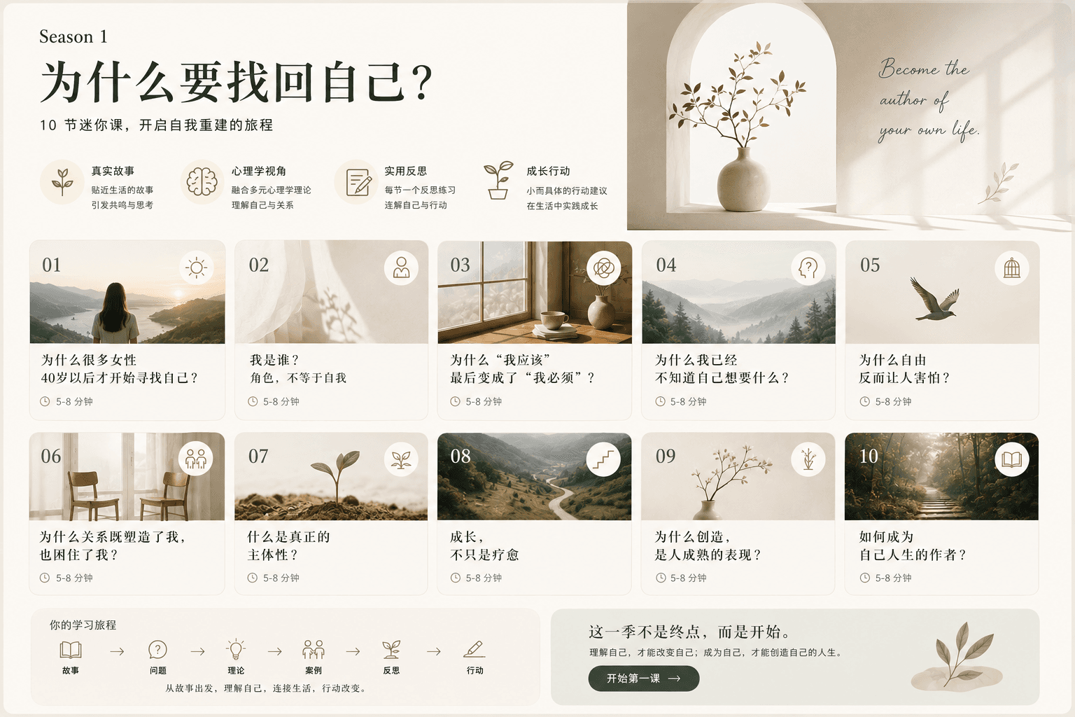 第一季课程总览:为什么要找回自己?十节迷你课程